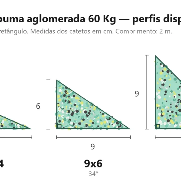 Cunha de Espuma Aglomerada — 60 Kg